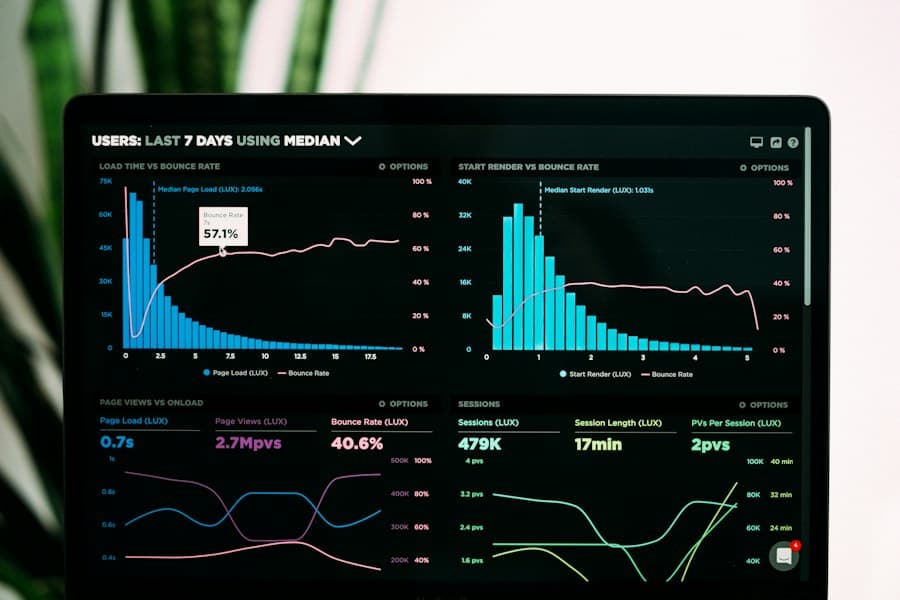 Digital product interfaces and metrics